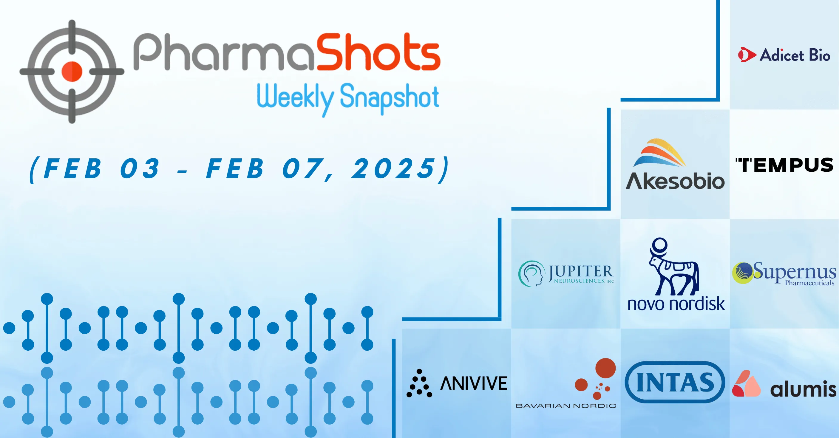 PharmaShots Weekly Snapshots (February 3, 2025 – February 7, 2025)