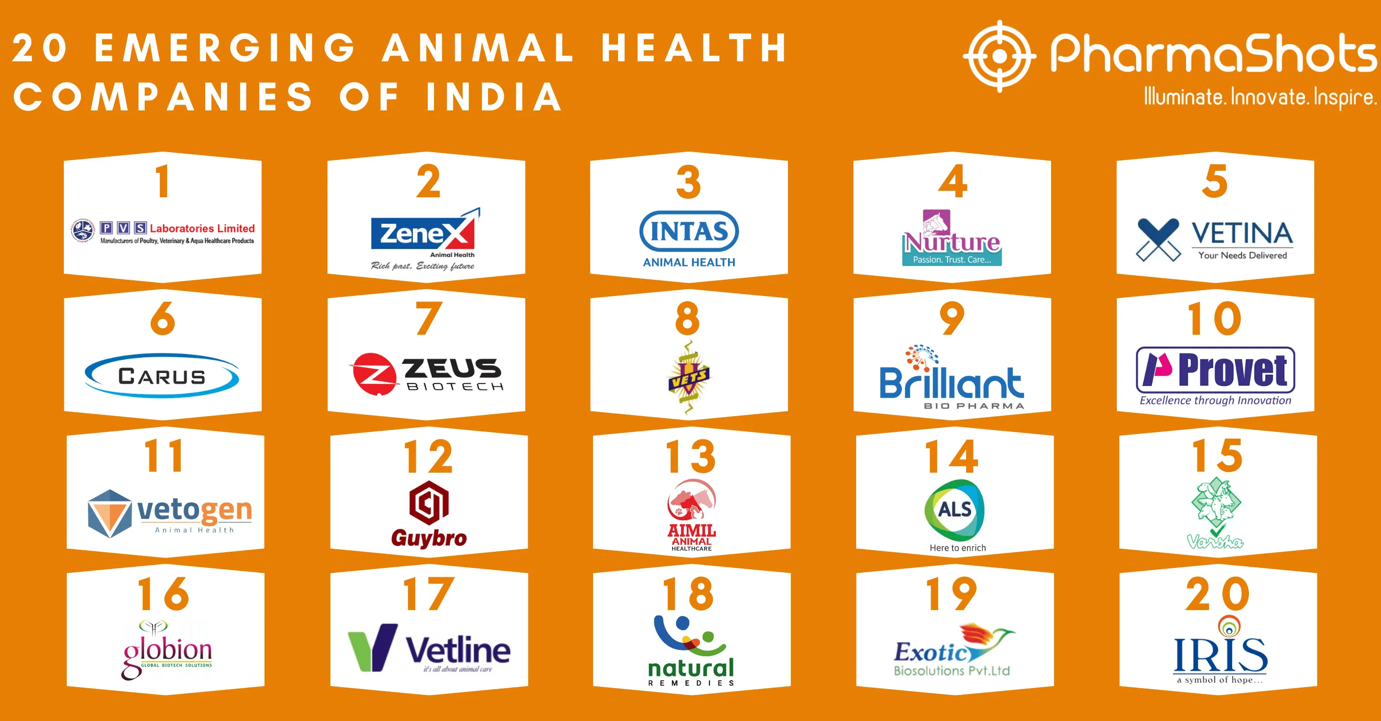 20 Emerging Animal Health Companies of India