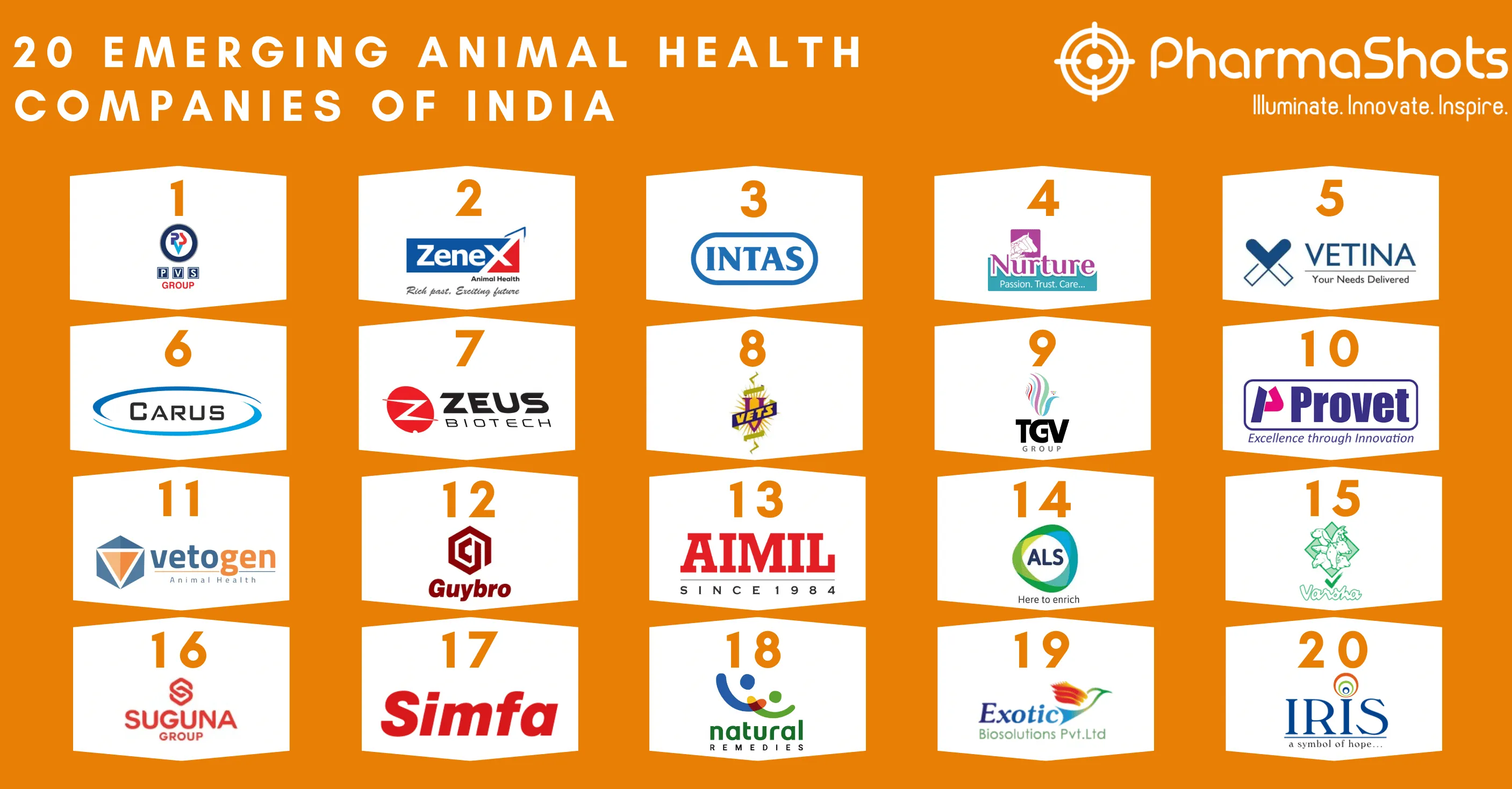 20 Emerging Animal Health Companies of India