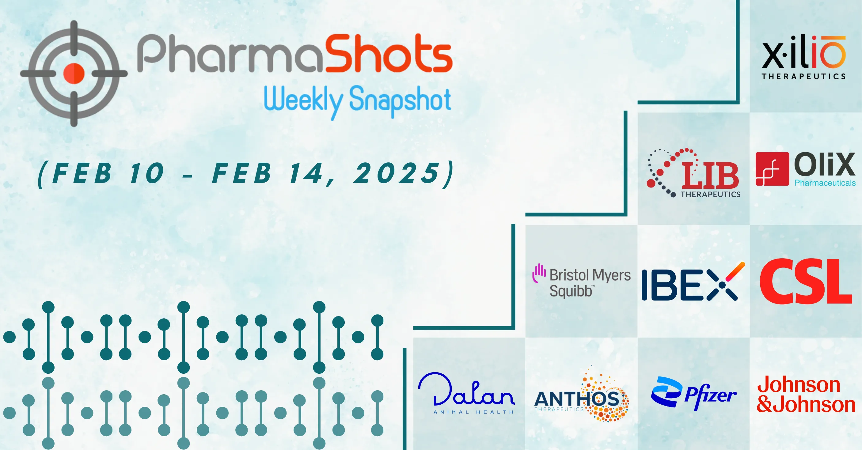 PharmaShots Weekly Snapshots (February 10th, 2025 – February 14th, 2025)