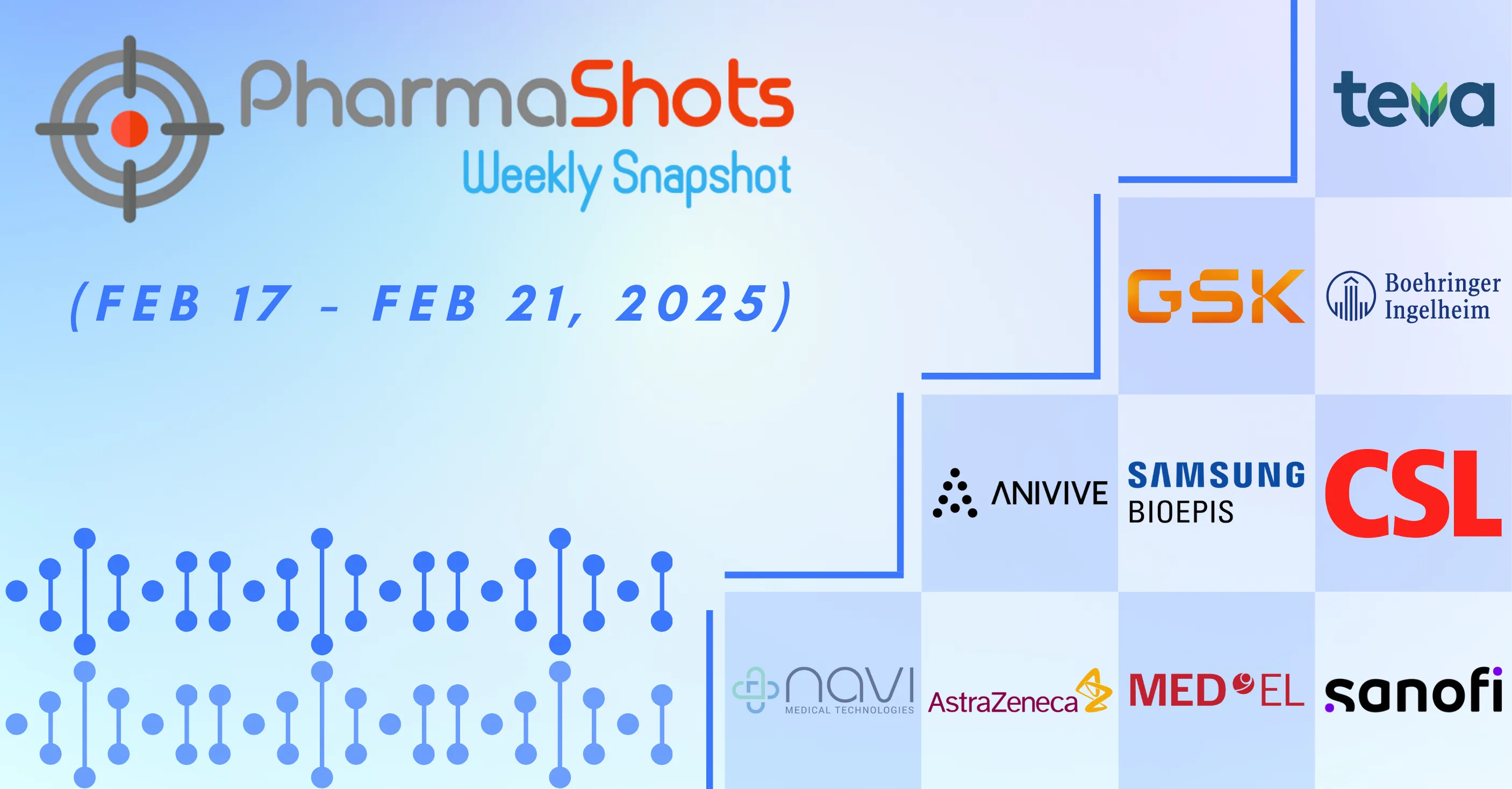 PharmaShots Weekly Snapshots (February 17th, 2025 – February 21th, 2025) 