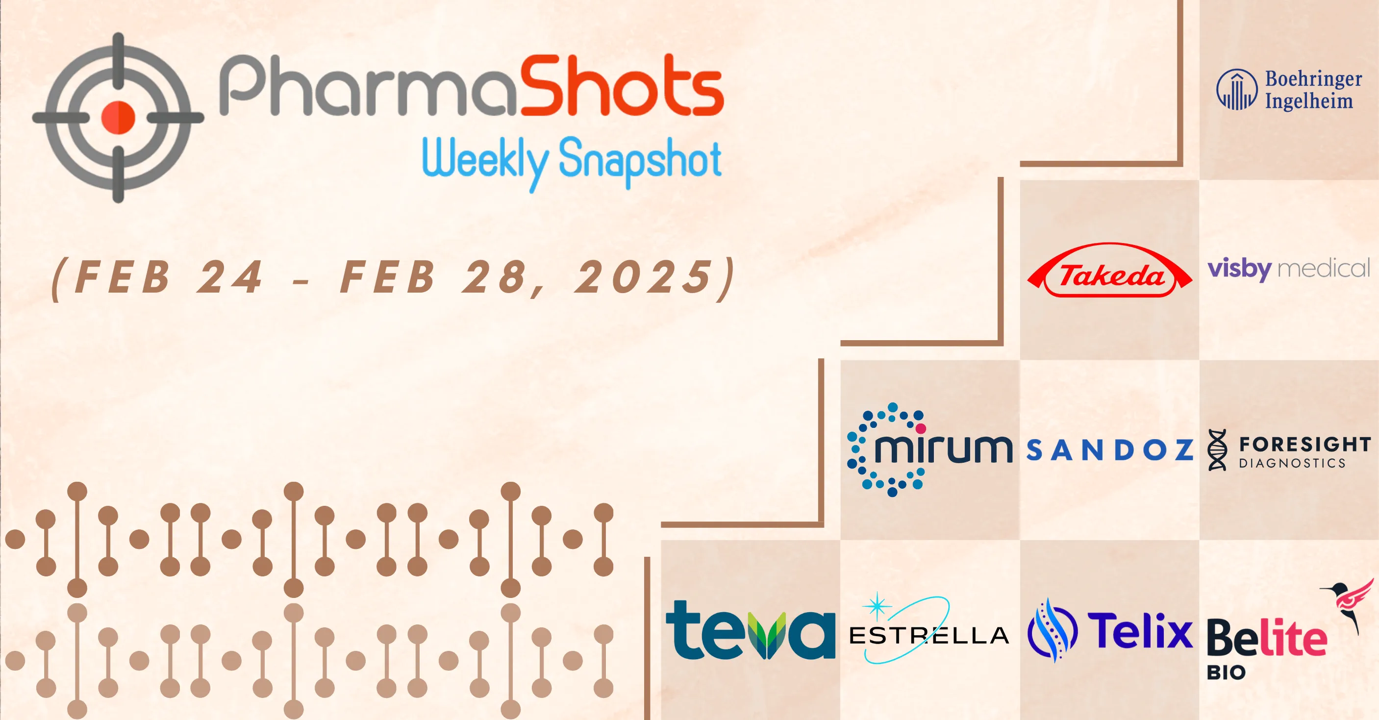 PharmaShots Weekly Snapshots (February 24, 2025 – February 28, 2025)