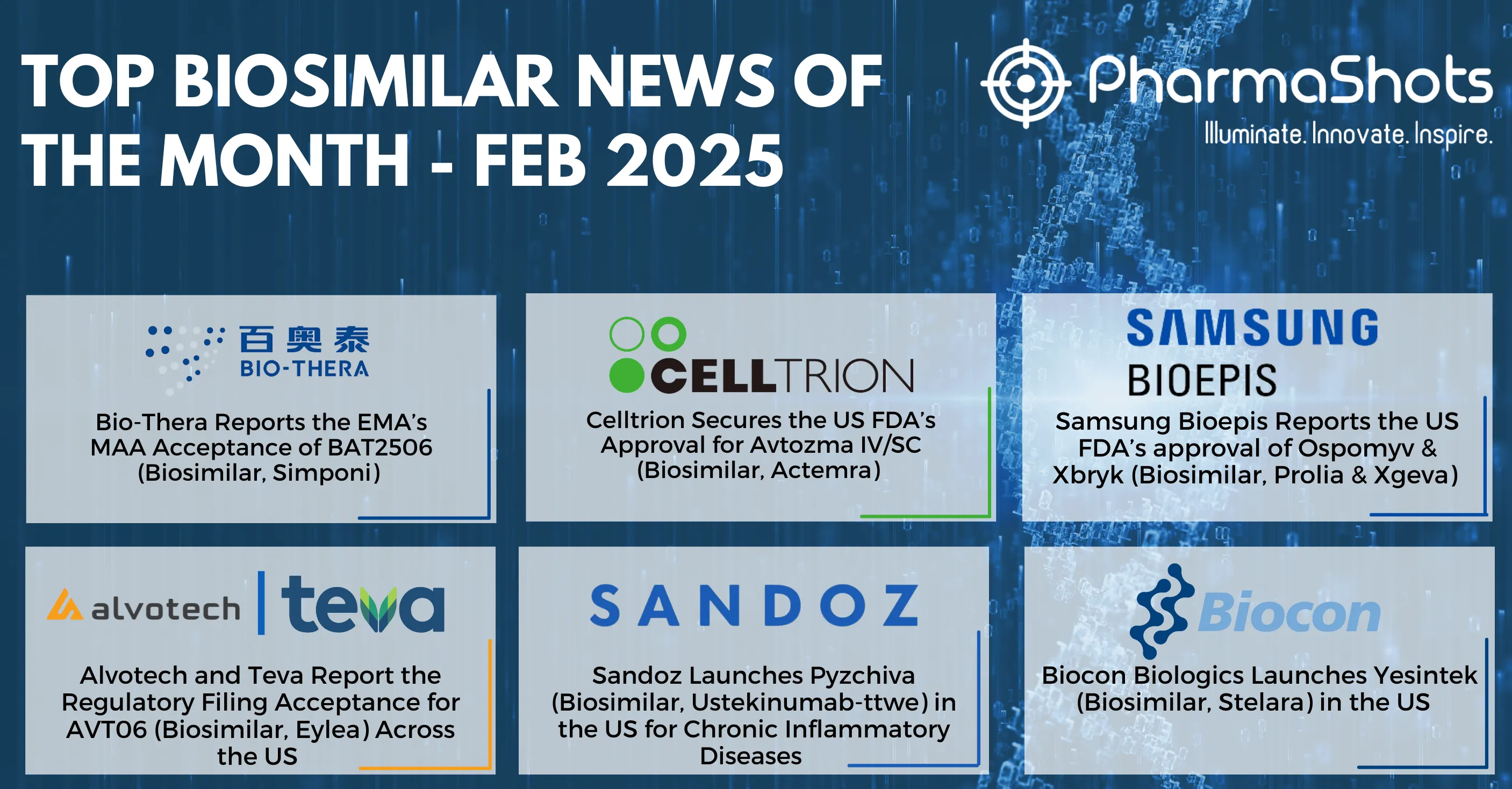 Key Biosimilars Events of February 2025