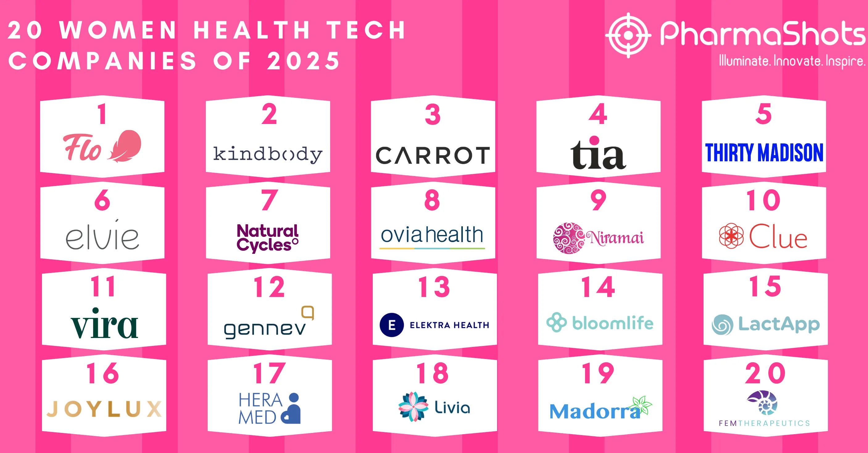 20 Women Health Tech Companies of 2025