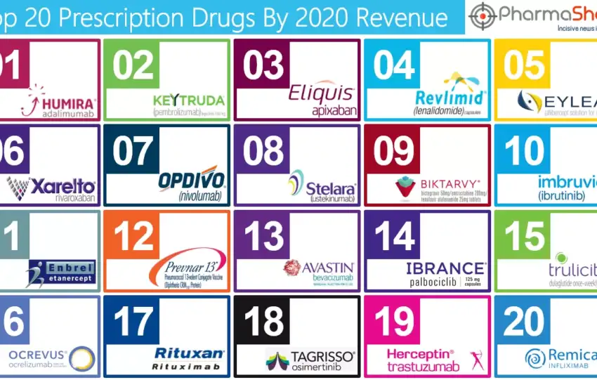 Prescription Drugs Based Top 20 2020
