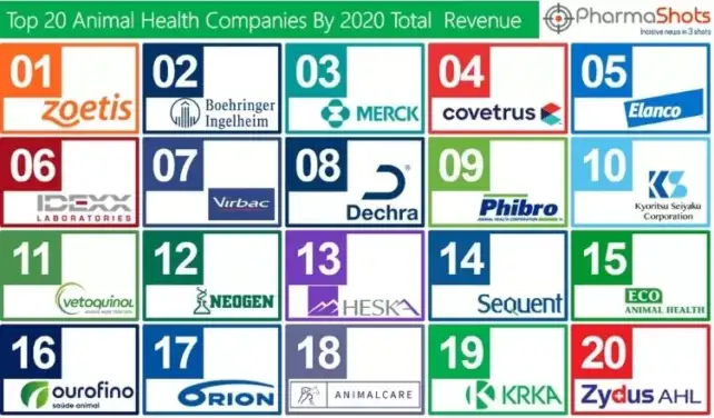 Animal Health Companies Top 20 2020