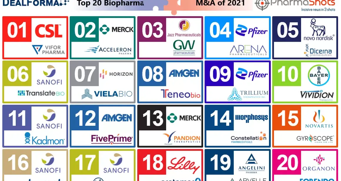 Biopharma M&A Top 20 2021