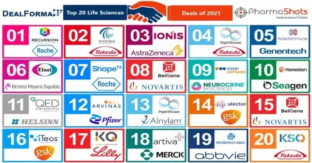 Life Sciences Deals Top 20 2021