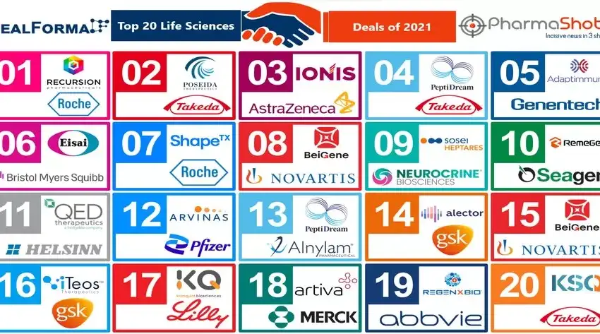 Life Sciences Deals Top 20 2021