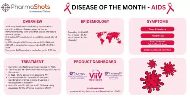Disease of the Month: AIDS