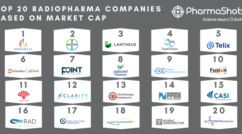 Radiopharma Top 20 2022