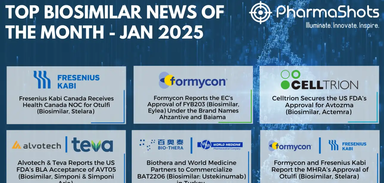 Key Biosimilars Events of January 2025