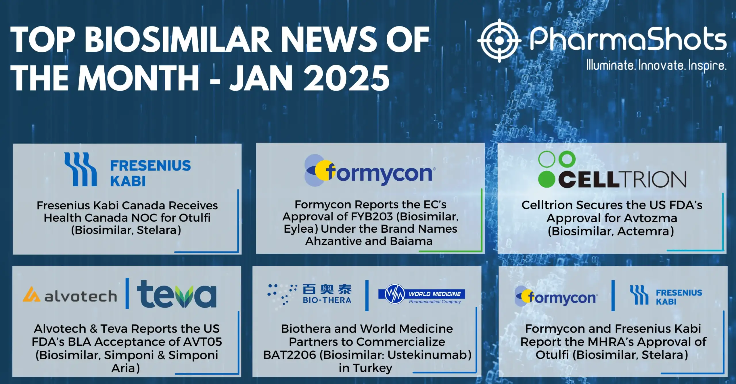 Key Biosimilars Events of January 2025