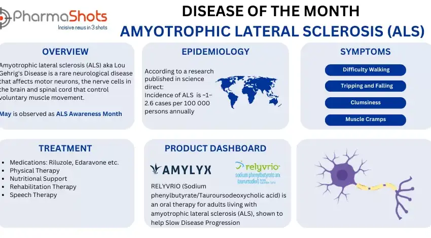 Disease of the Month - Amyotrophic Lateral Sclerosis (ALS)