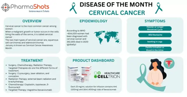 Disease of the Month: Cervical Cancer