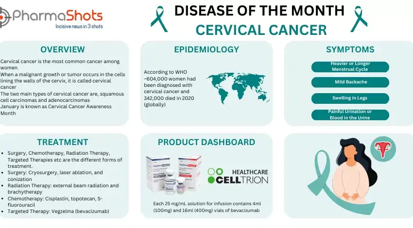 Disease of the Month: Cervical Cancer