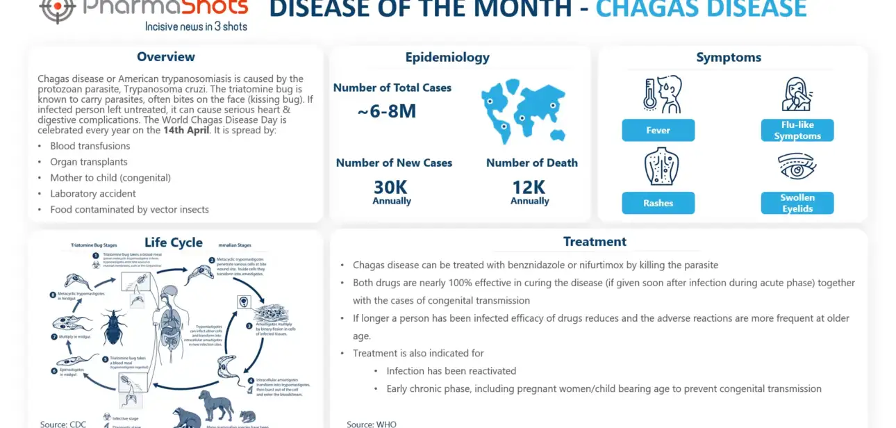 Disease of the Month: Chagas Disease (American Trypanosomiasis)