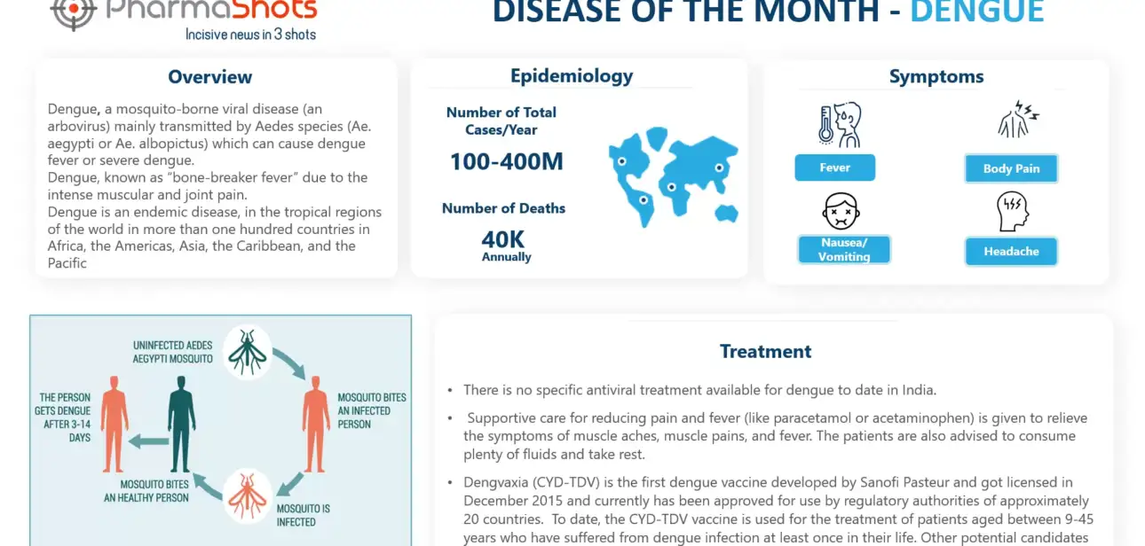 Disease of the Month: Dengue Disease