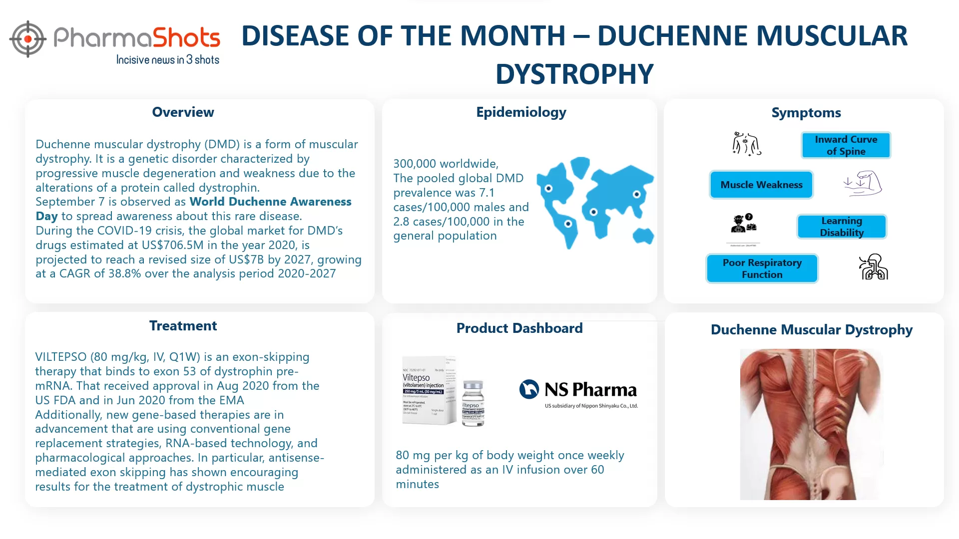 Disease of the Month: Duchenne Muscular Dystrophy (DMD)
