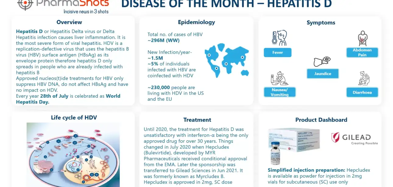 Disease of the Month: Hepatitis - D Disease