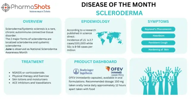 Disease of the Month - Scleroderma