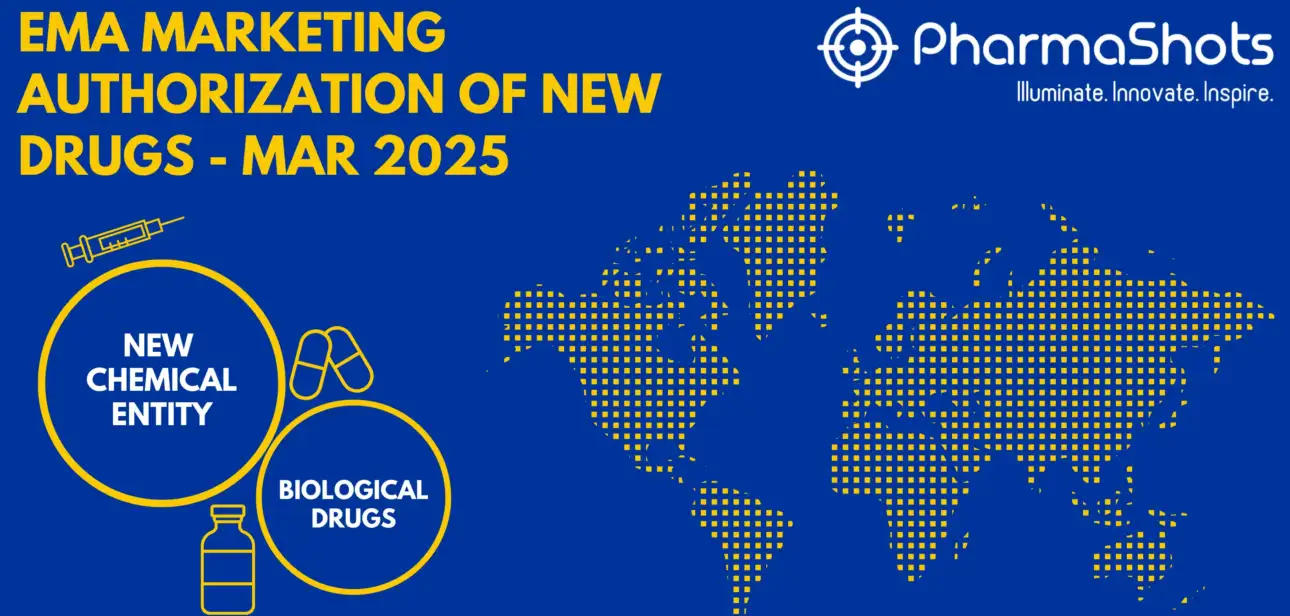 EMA Marketing Authorization of New Drugs in March 2025