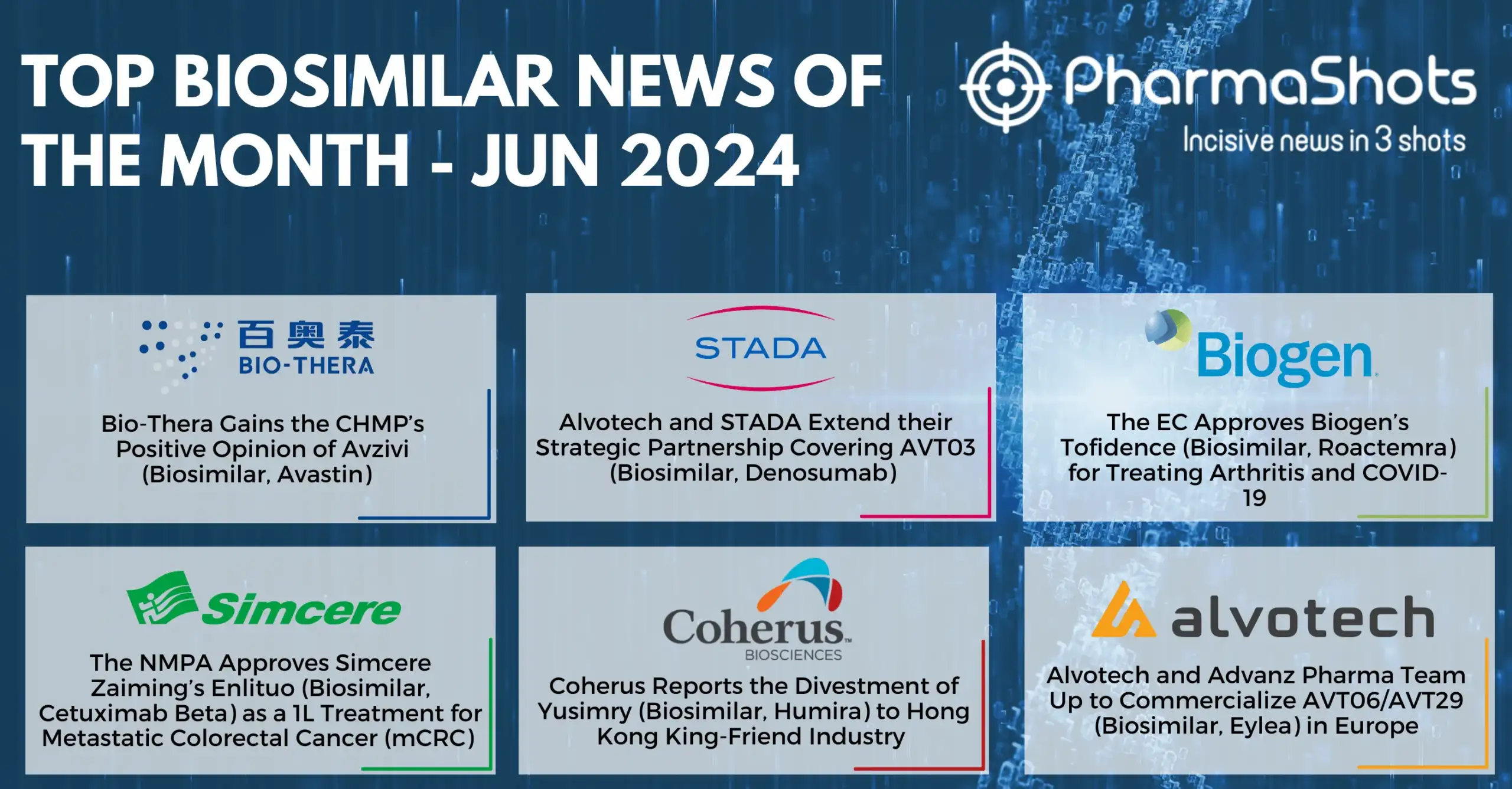 Insights+ Key Biosimilars Events of June 2024