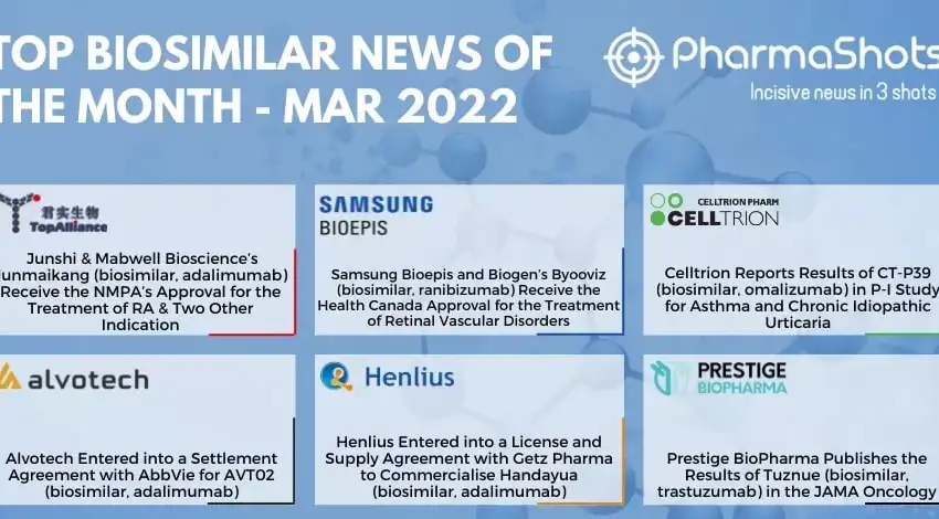 Insights+ Key Biosimilars Events of March 2022