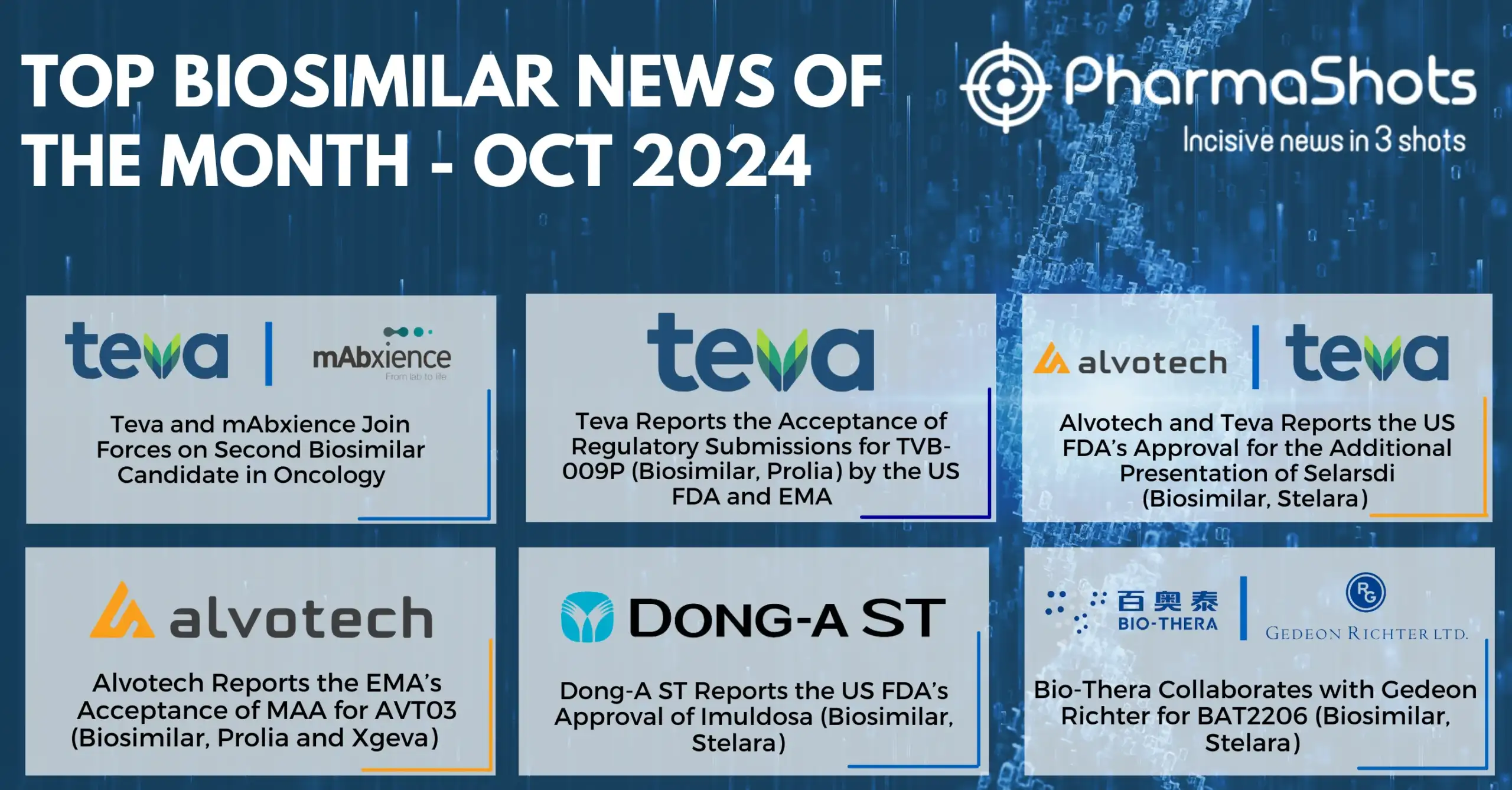 Key Biosimilars Events of October 2024