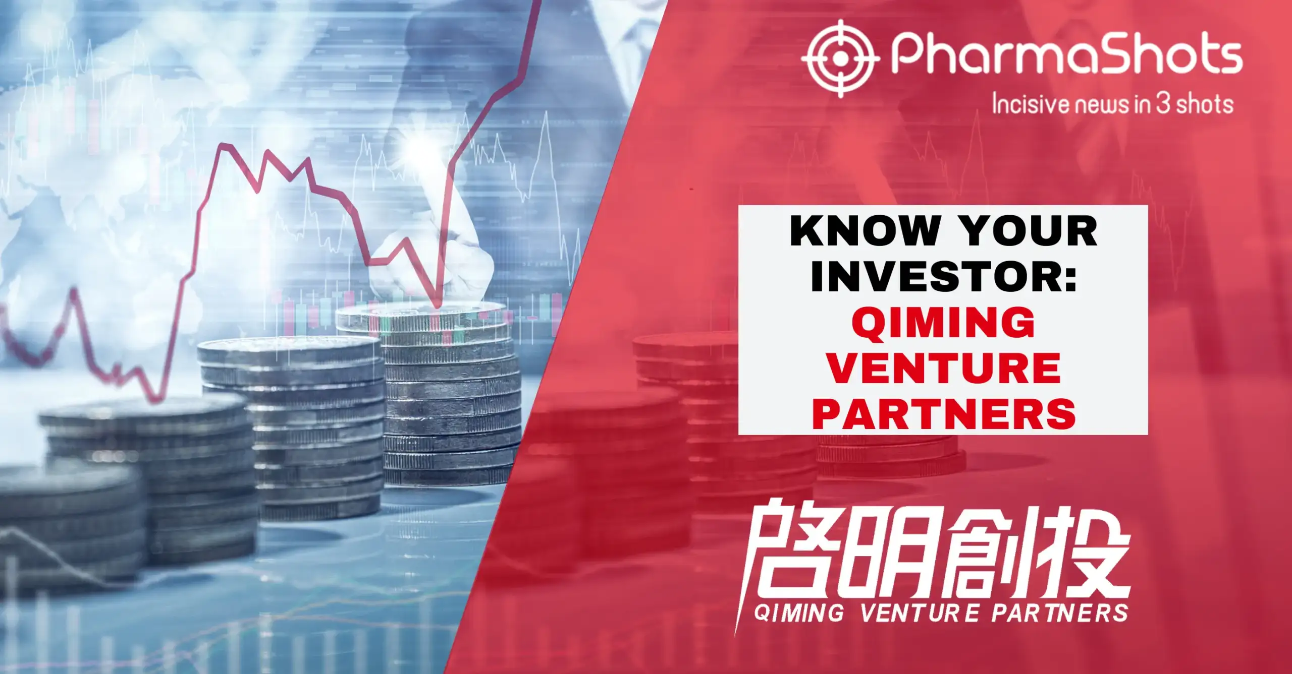 Know Your Investor (March Edition) Qiming Venture Partners