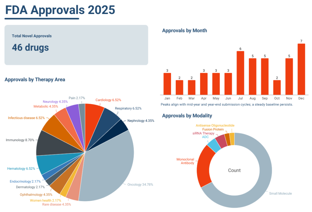 The 2025 Playbook: Industry Trends Shaping the Future of Biopharma ...
